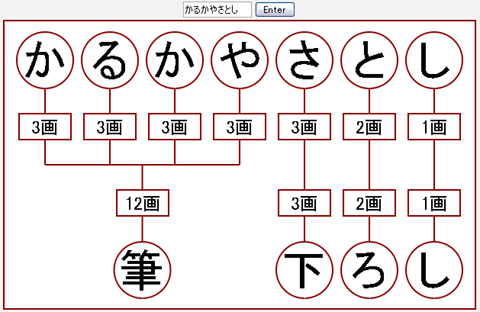 結果 結果